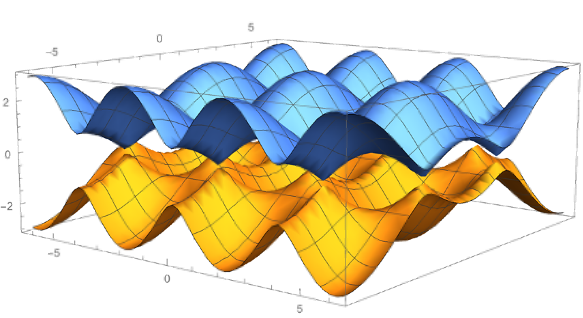 Band structure of grapheme or carbon nanotubes.